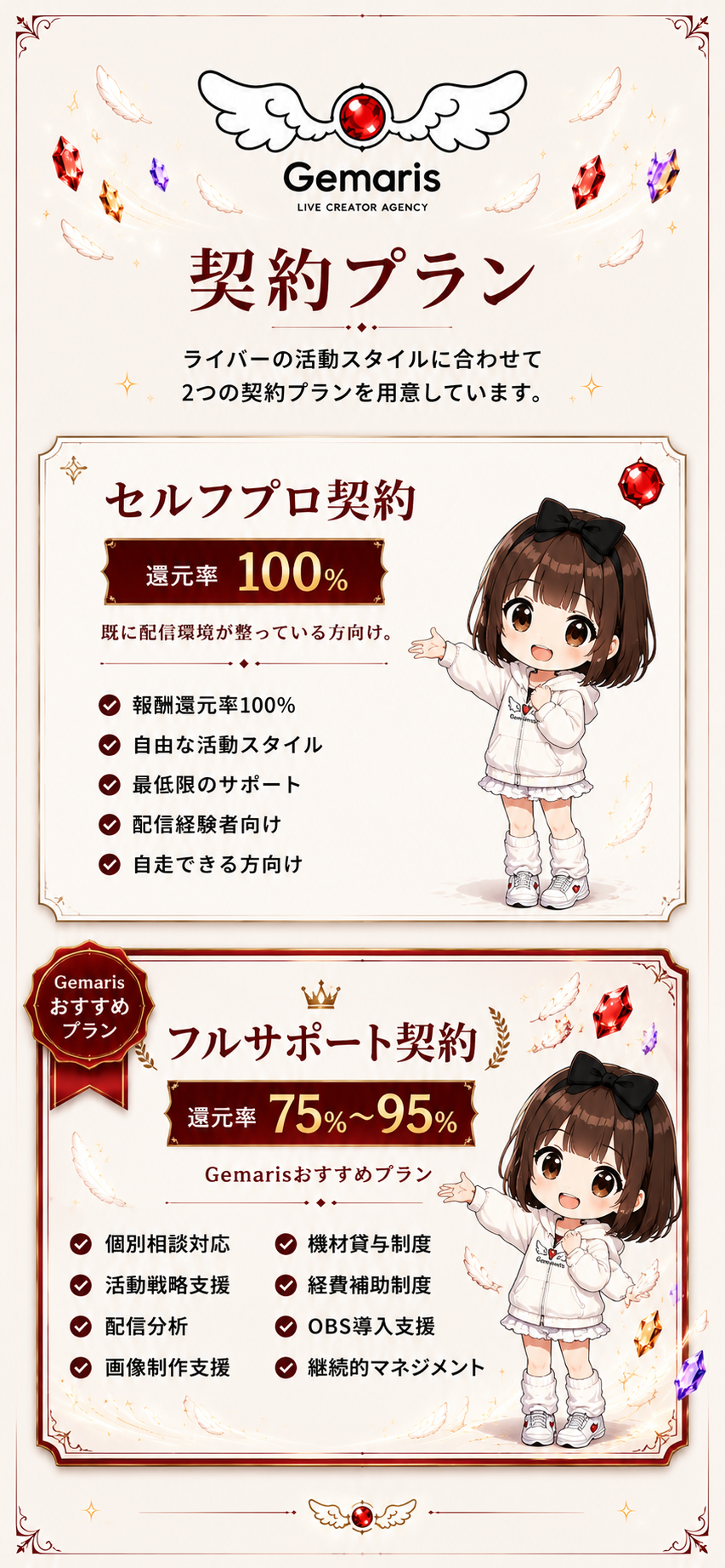 Gemaris 契約プラン（セルフプロ契約 還元率100% / フルサポート契約 還元率75〜95%）