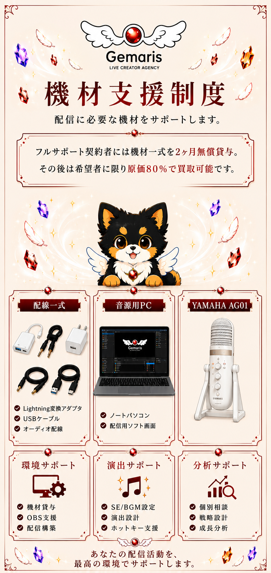 Gemaris 機材支援制度（配線一式、音源用PC、YAMAHA AG01、環境・演出・分析サポート）